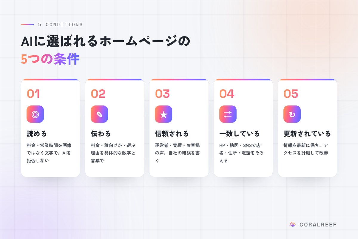 AIに選ばれるホームページの5つの条件（読める・伝わる・信頼される・一致している・更新されている）