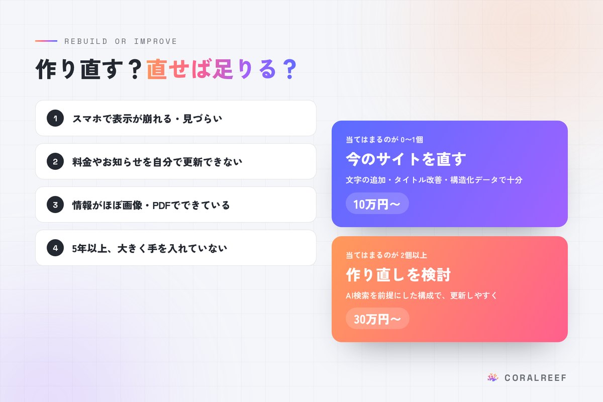 ホームページを作り直すか直すかの判断基準