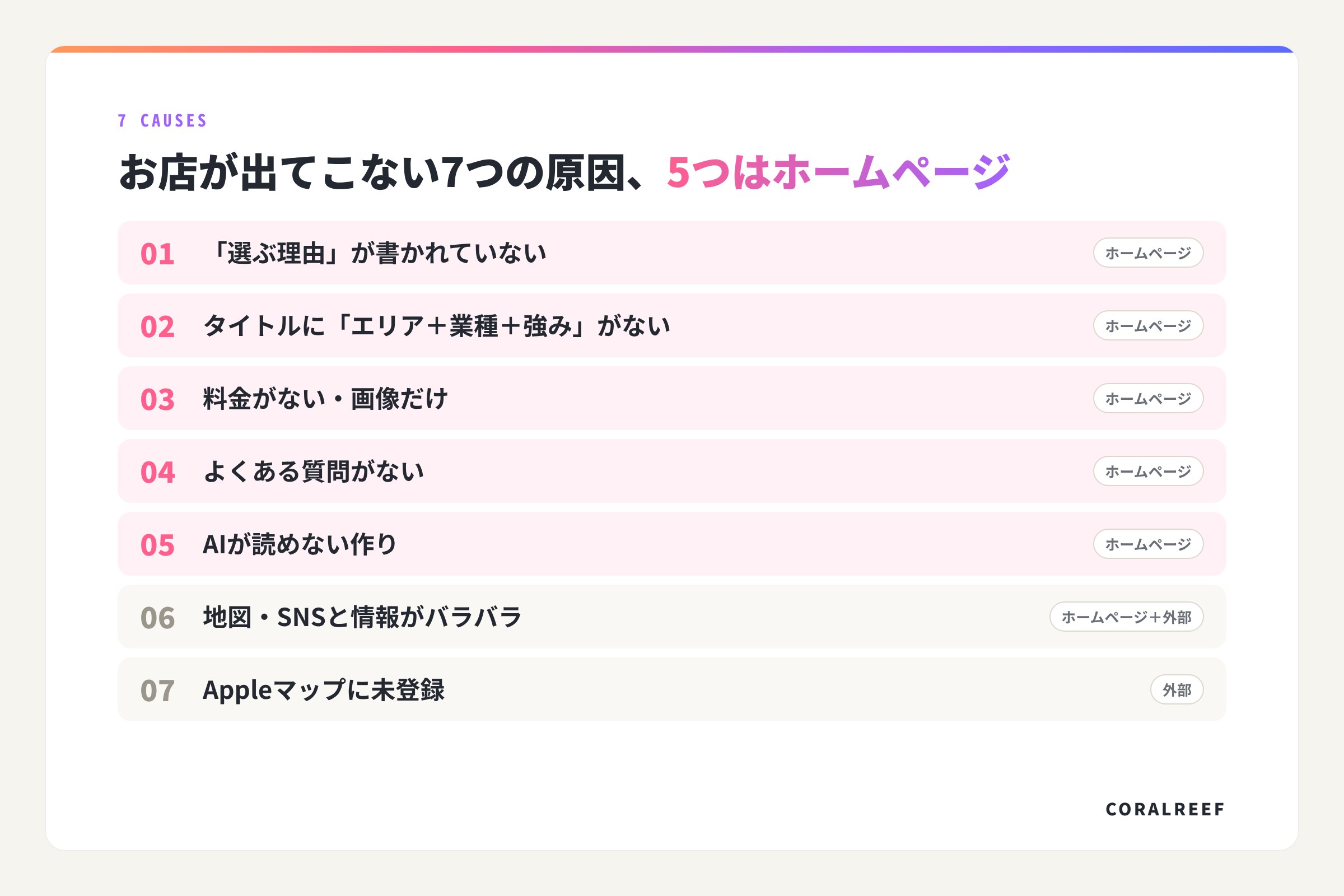 お店がChatGPTに出てこない7つの原因。うち5つはホームページの問題
